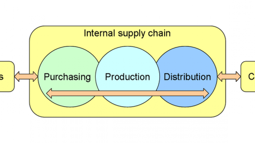 Make sure you watch your supply chains this year.