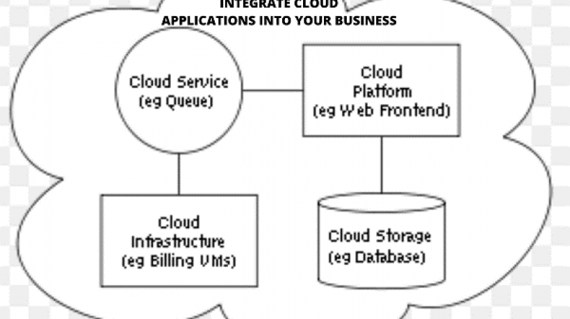 Five ways to integrate cloud applications into your business