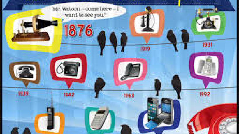 A History of the Telephone