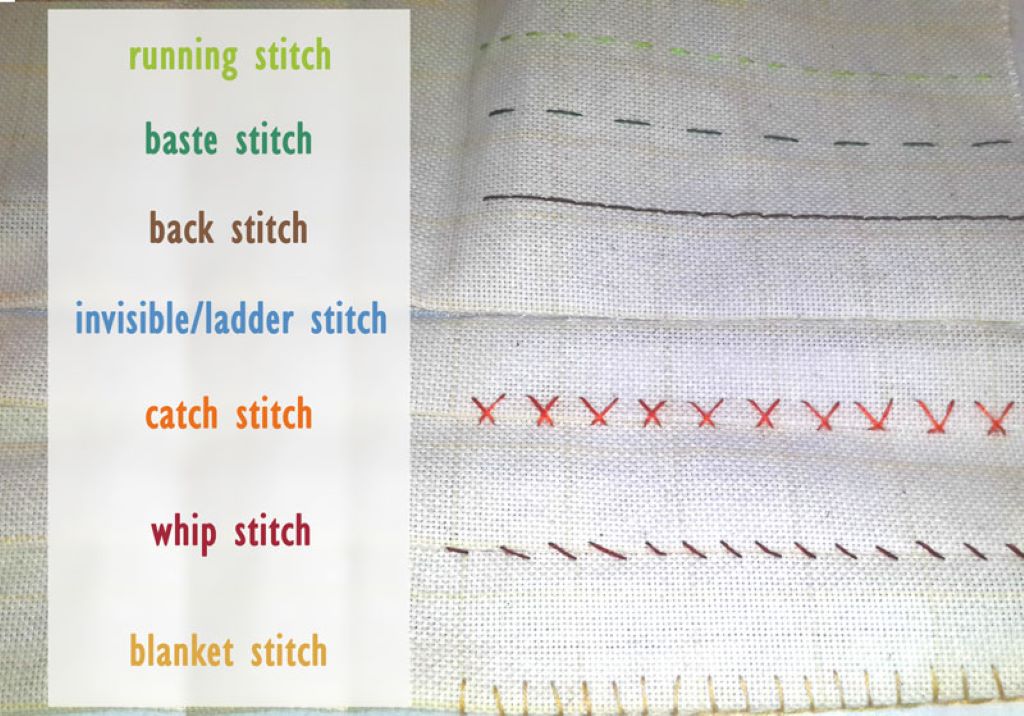 Securing Stitches by Knotting Thread